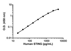 Abcam&nbsp;Human STING Antibody Pair - BSA and Azide free, 10 x 96 Tests