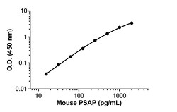 Abcam&nbsp;Mouse PSAP Antibody Pair - BSA and Azide free, 10 x 96 Tests