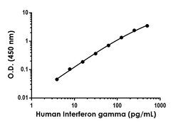 Abcam&nbsp;Human Interferon gamma Antibody Pair - BSA and Azide Free, 10 x 96 Tests