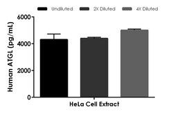 Abcam&nbsp;Human ATGL ELISA Kit, 1 x 96 Tests