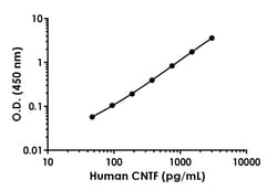 Abcam&nbsp;Human CNTF Antibody Pair - BSA and Azide free, 10 x 96 Tests