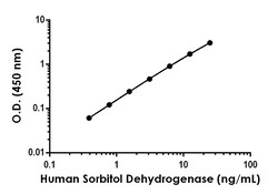 Abcam&nbsp;Human Sorbitol Dehydrogenase ELISA Kit, 1 x 96 Tests