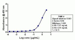 Abcam Anti-TIMP4 antibody [RP23040074].