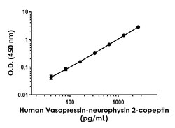 Abcam Human Vasopressin-neurophysin 2-copeptin ELISA Kit, 1 x 96 Tests,