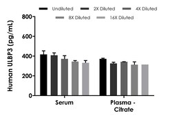 Abcam Human ULBP3 ELISA Kit, 1 x 96 Tests, Quantity: Each of 1