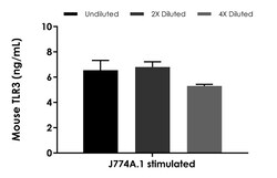 Abcam Mouse TLR3 ELISA Kit, 1 x 96 Tests