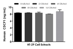 Abcam Human CDCP1 ELISA Kit, 1 x 96 Tests