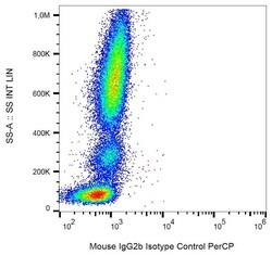 Abcam PerCP Mouse IgG2b, kappa monoclonal [MPC-11] - Isotype control.,