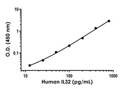 Abcam Human IL-32 Antibody Pair - BSA and Azide free, 10 x 96 Tests