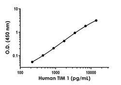Abcam&nbsp;Human TIM 1 Antibody Pair - BSA and Azide free (KIM-1), 10 x 96 Tests