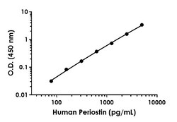 Abcam&nbsp;Human Periostin Antibody Pair - BSA and Azide free, 10 x 96 Tests