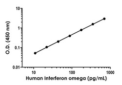Abcam&nbsp;Human Interferon omega (IFNW1) Antibody Pair - BSA and Azide free, 10 x 96 Tests