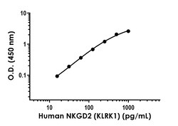 Abcam&nbsp;Human NKGD2 (KLRK1) Antibody Pair - BSA and Azide free, 10 x 96 Tests