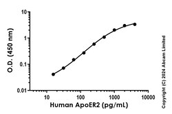 Abcam Human ApoER2 Antibody Pair - BSA and Azide free, 10 x 96 Tests