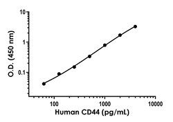 Abcam Human CD44 Antibody Pair - BSA and Azide free, 10 x 96 Tests