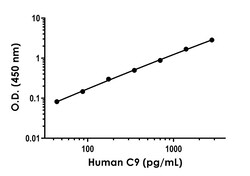 Abcam&nbsp;Human C9 Antibody Pair - BSA and Azide free, 10 x 96 Tests