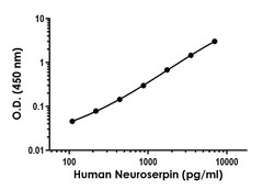 Abcam Human Neuroserpin (SERPINI1) Antibody Pair - BSA and Azide free, 10 x 96 Tests