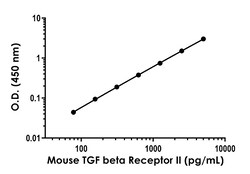 Abcam&nbsp;Mouse TGF beta Receptor II Antibody Pair - BSA and Azide free, 10 x 96 Tests