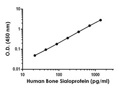 Abcam&nbsp;Human Bone Sialoprotein Antibody Pair - BSA and Azide free (IBSP), 10 x 96 Tests