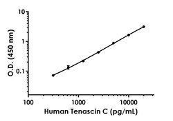 Abcam&nbsp;Human Tenascin C Antibody Pair - BSA and Azide free, 10 x 96 Tests