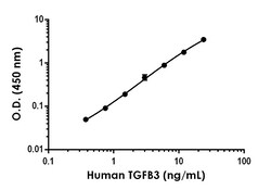Abcam&nbsp;Human TGFB3 Antibody Pair - BSA and Azide free, 10 x 96 Tests