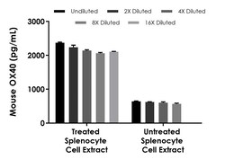 Abcam Mouse OX40 ELISA Kit (TNFRSF4), 1 x 96 Tests