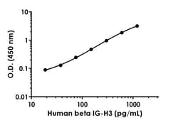 Abcam&nbsp;Human beta IG H3 Antibody Pair - BSA and Azide free, 10 x 96 Tests