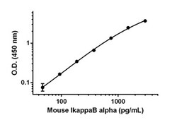 Abcam Mouse IKB alpha Antibody Pair - BSA and Azide free, 10 x 96 Tests