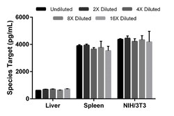 Abcam Mouse PON2 ELISA Kit, 1 x 96 Tests