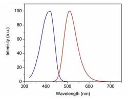 Abcam Fixable Cell Viability Assay Kit (Fluorometric - Green Ex 405 nm) - CytoPainter.