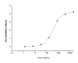Abcam&nbsp;SARS-CoV-2 Spike S1+S2 (del H69+V70+Y144 mut N501Y+A570D+D614G+P681H+T716I+S982A+D1118H) protein, 100UG