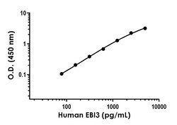 Abcam Human EBI3 Antibody Pair - BSA and Azide free, 10 x 96 Tests