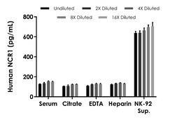 Abcam Human NCR1 ELISA Kit, 1 x 96 Tests, Quantity: Each of 1