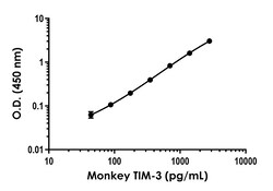 Abcam Monkey TIM-3 ELISA Kit, 1 x 96 Tests, Quantity: Each of 1