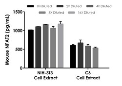 Abcam Mouse NFAT2 ELISA Kit, 1 x 96 Tests