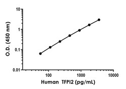 Abcam Human TPFI2 ELISA Kit, 1 x 96 Tests