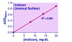 Abcam&nbsp;Indican Assay Kit.