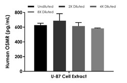 Abcam Human OSMR ELISA Kit - Intracellular, 1 x 96 Tests