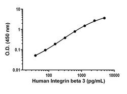 Abcam&nbsp;Human Integrin beta 3 Antibody Pair - BSA and Azide free, 10 x 96 Tests