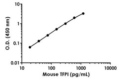 Abcam Human FGFR2 Antibody Pair - BSA and Azide free, 10 x 96 Tests
