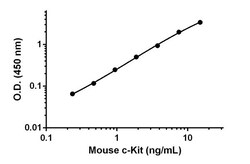 Abcam Human Caspase-8 Antibody Pair - BSA and Azide free, 10 x 96 Tests