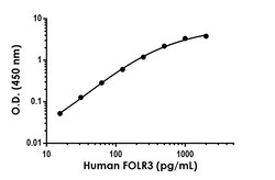 Abcam&nbsp;Human FOLR3 Antibody Pair - BSA and Azide free, 10 x 96 Tests