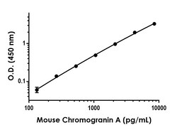 Abcam Mouse Chromogranin A Antibody Pair - BSA and Azide free, 10 x 96 Tests