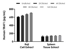 Abcam Human TRAF1 ELISA Kit- Intracellular, 1 x 96 Tests
