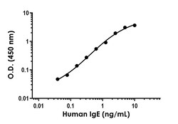 Abcam Human IgE Antibody Pair - BSA and Azide free, 10 x 96 Tests