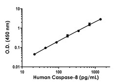 Abcam Human Caspase-8 ELISA Kit, 1 x 96 Tests