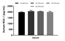 Abcam Human WSX-1 ELISA Kit, 1 x 96 Tests
