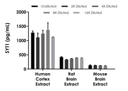 Abcam pan-HMR SYT1 ELISA Kit, 1 x 96 Tests