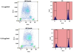 Abcam APC-iFluor 700 Conjugation Kit, 100UG