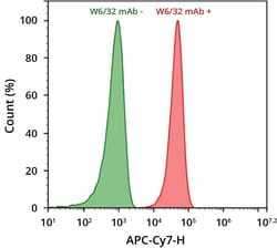 Abcam iFluor Red 750 Conjugation Kit (BSA compatible), 100UG